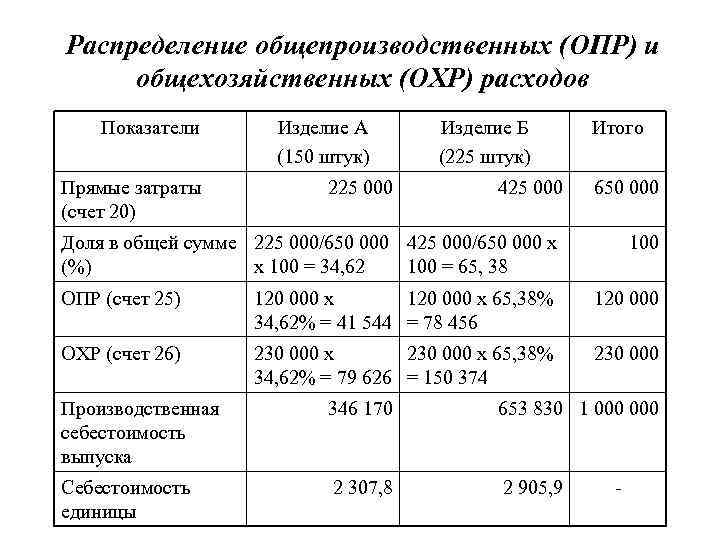 Списание 109 счета. учет затрат в бюджетных учреждениях