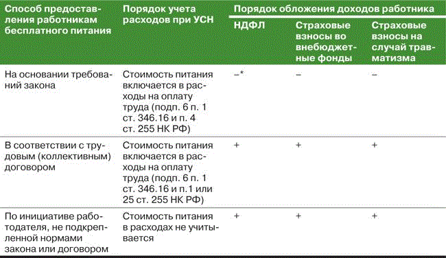 Приказ о замене молока денежной компенсацией 2020