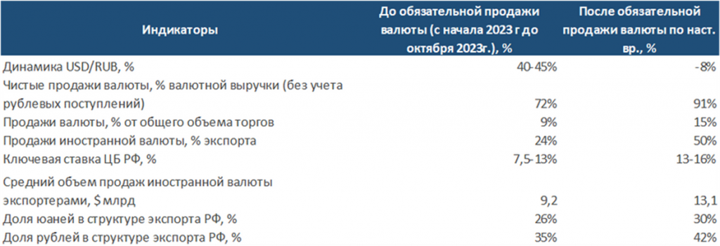 Какие товары не подлежат возврату и обмену? перечень 2022 года