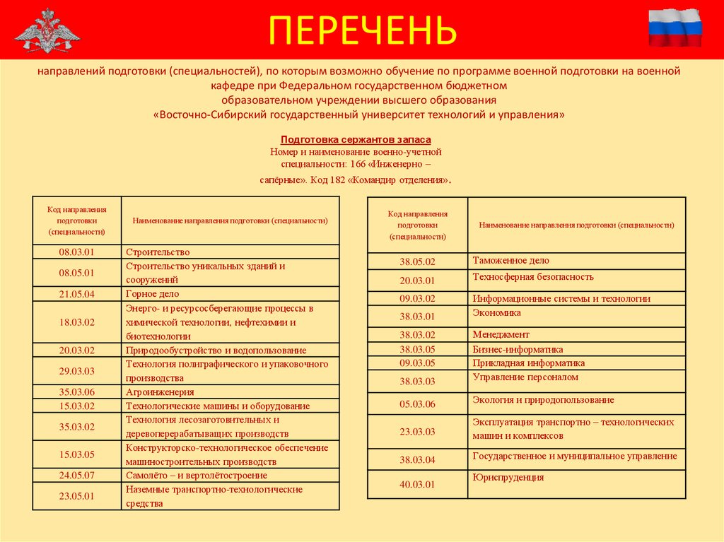 Род войск рф список в военном билете 2021 год