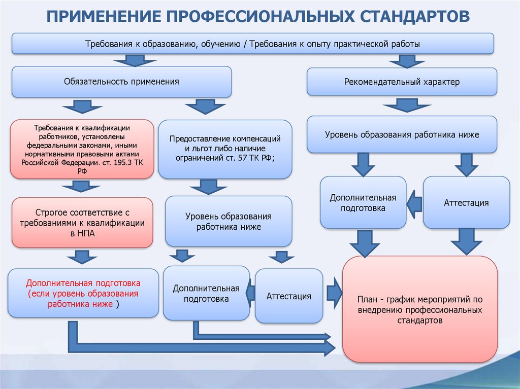 Инженер по организации труда. описание профессии