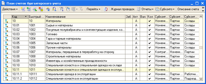 Учет материалов и производства