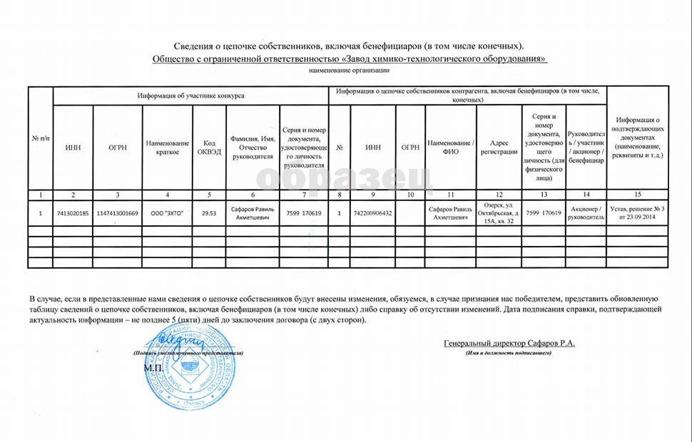 Бенефициарный владелец юридического лица. кто им является, информация