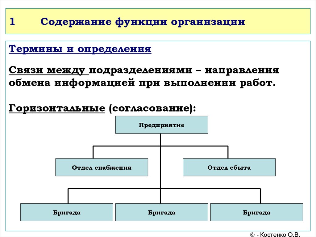 Формы организации бизнеса: какую выбрать