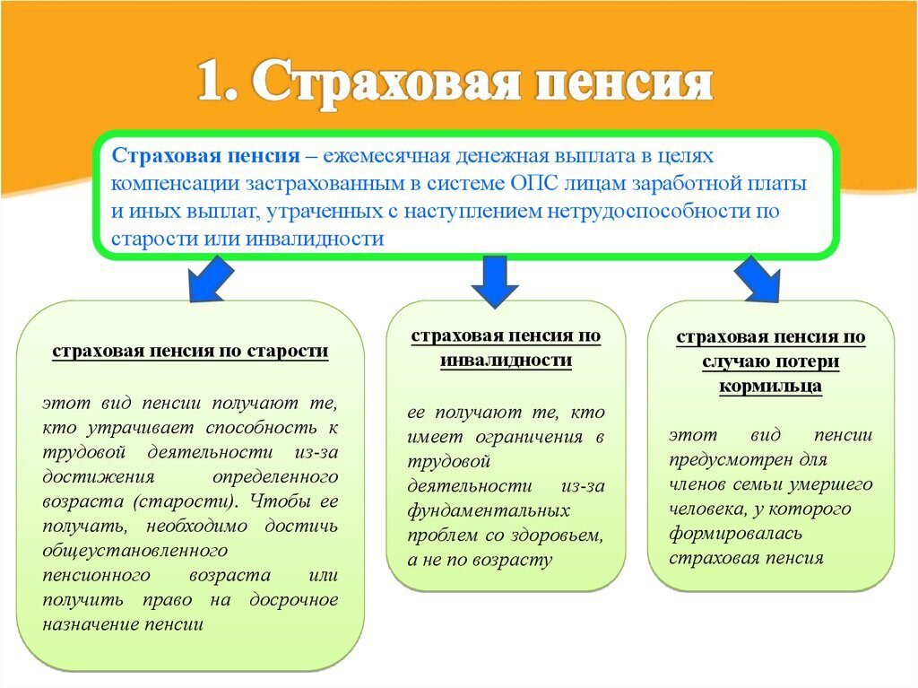 4 основных законных и официальных способа по увеличению своей пенсии если уже на пенсии Как можно увеличить пенсию в 2 раза
