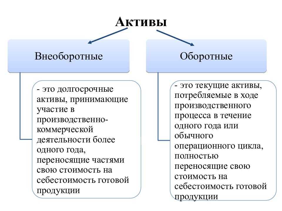 Упрощенный бухгалтерский баланс. порядок заполнения