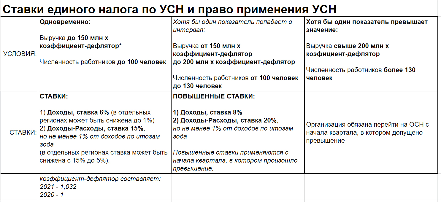 Что такое ндс: сколько процентов в 2024 году, как рассчитать, кто платит