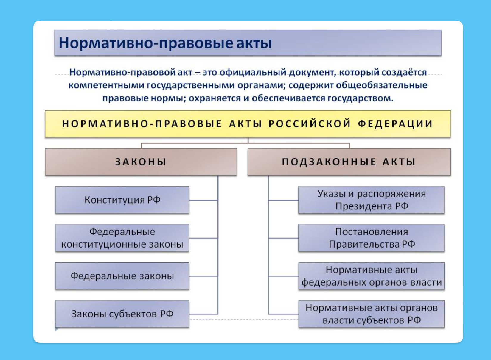 Принят закон о внесении изменений в налоговый кодекс рф | denuo