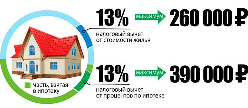 3-ндфл - пример и образец заполнения декларации 3-ндфл