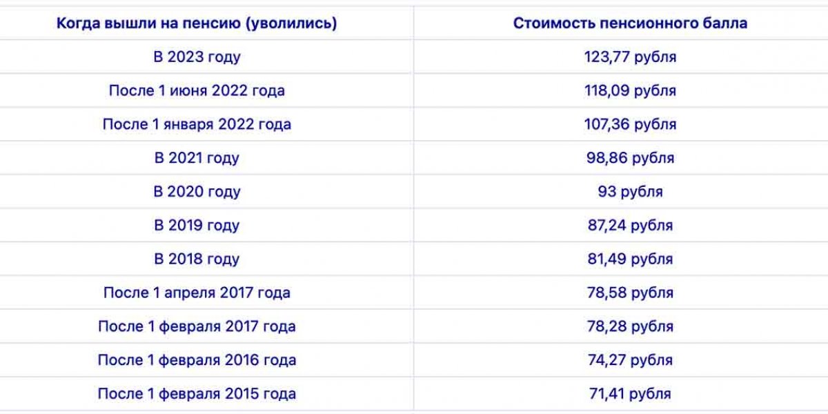 Индексация пенсий работающим в августе 2024