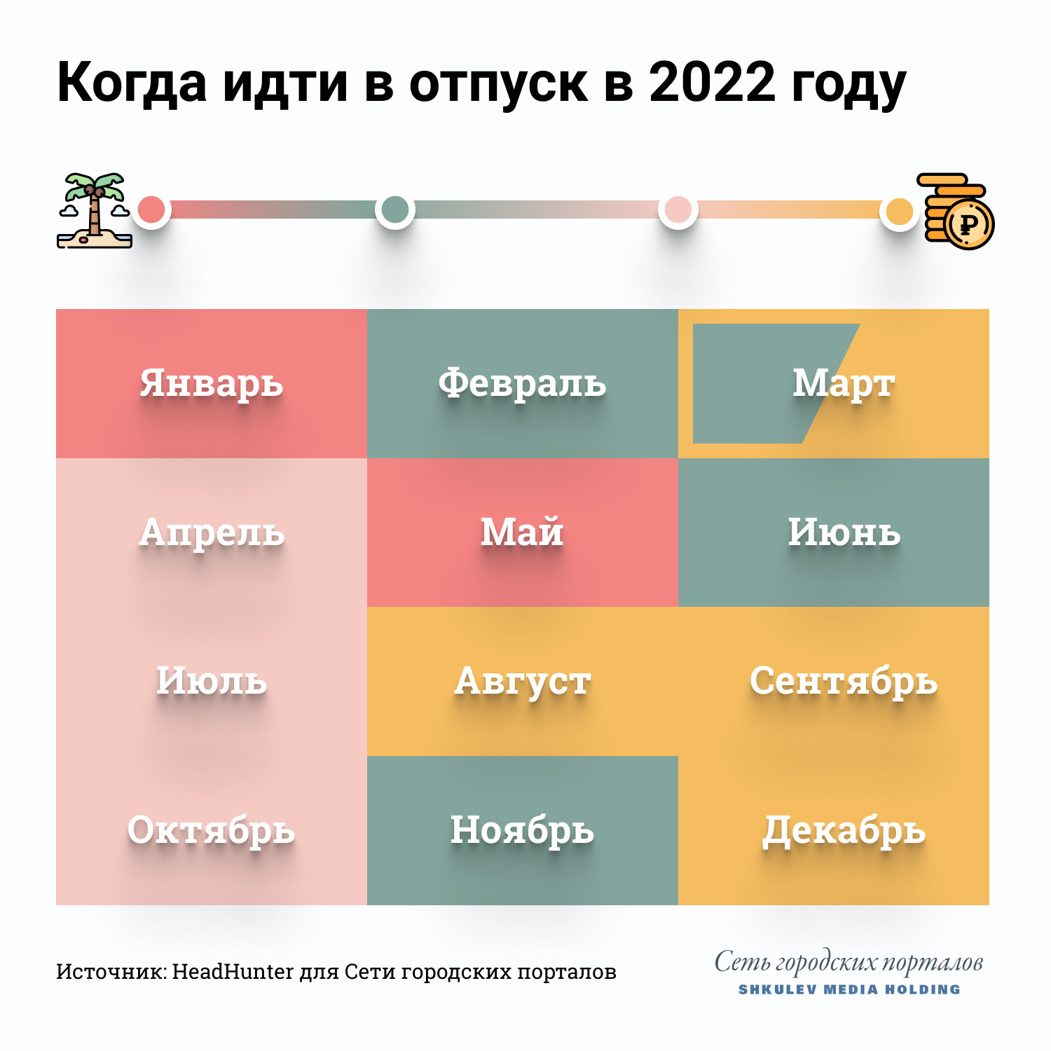 Отдохнуть с умом. когда выгоднее взять отпуск в 2024 году?