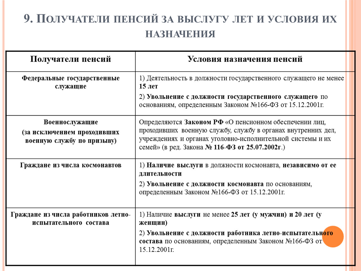 Как военному пенсионеру получить гражданскую пенсию - условия получения, какой стаж нужен