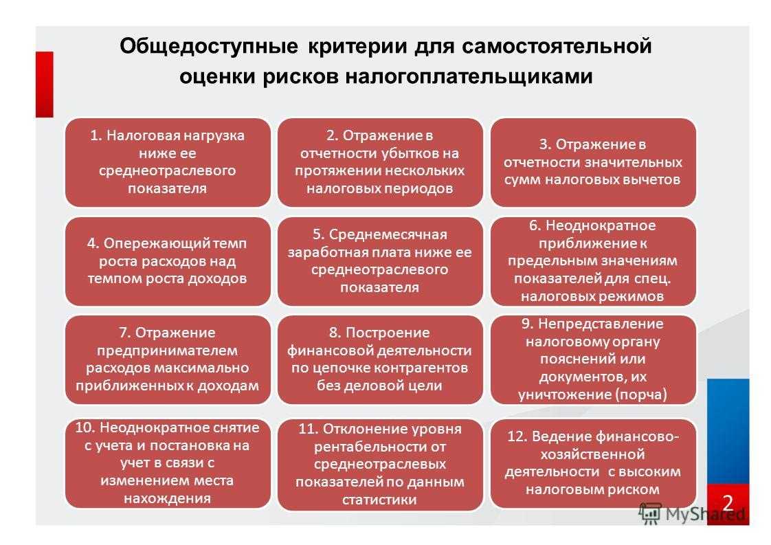 Амортизация основных средств в налоговом учете в 2023-2024 годах