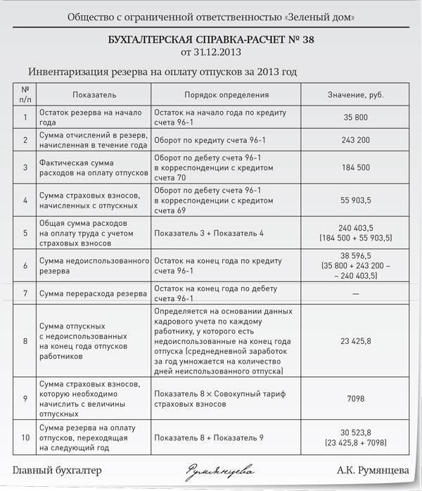 Резерв на оплату отпусков в налоговом учете: правила формирования