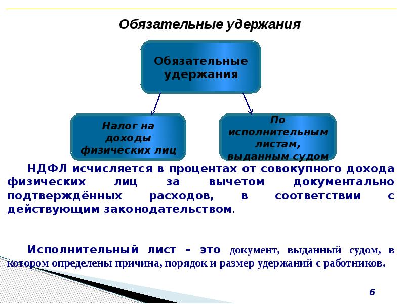 Удержания из заработной платы: основания, размер, процедура