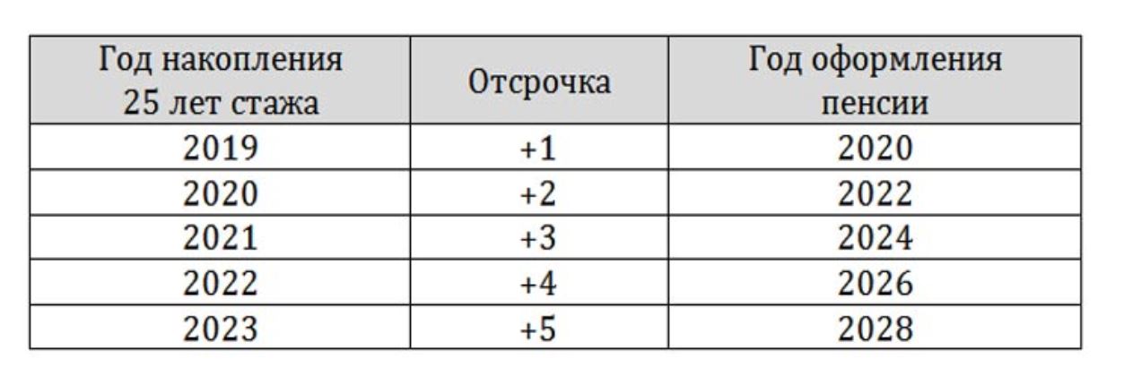 Как учителю оформить льготную пенсию в 2024 году: подробный алгоритм действий