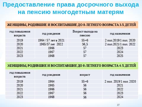 25.10.2021 когда многодетные матери могут выйти на пенсию досрочно? :: разъяснения государственных органов