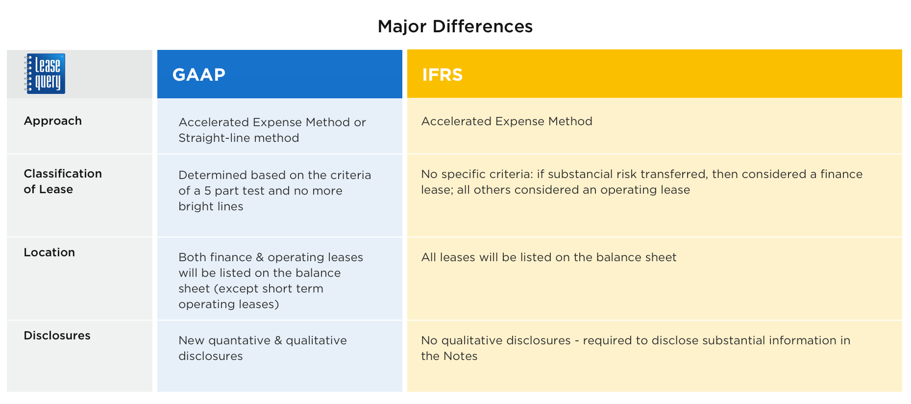 Gaap: definition, principles, benefits and limitations