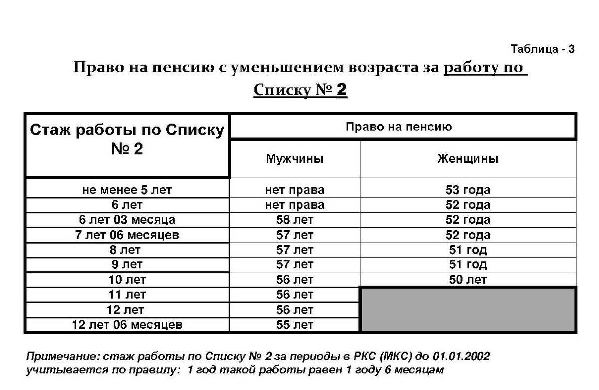 Расчёт отпускных — дополнительный отпуск за вредные и опасные условия работы