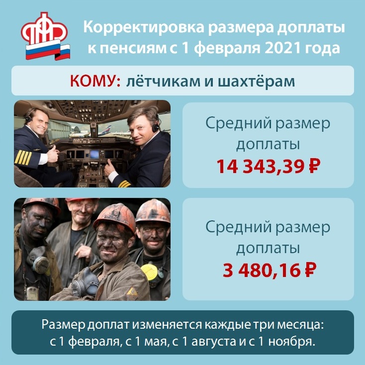 Пенсия шахтера в россии: возраст выхода, коснулась ли реформа данной категории, а также расчет и размер выплат