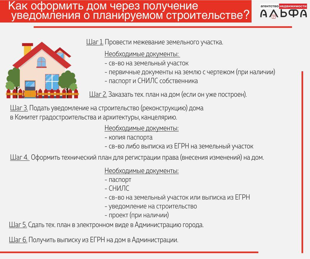 Нужно ли регистрировать баню на земельном участке в 2024 году