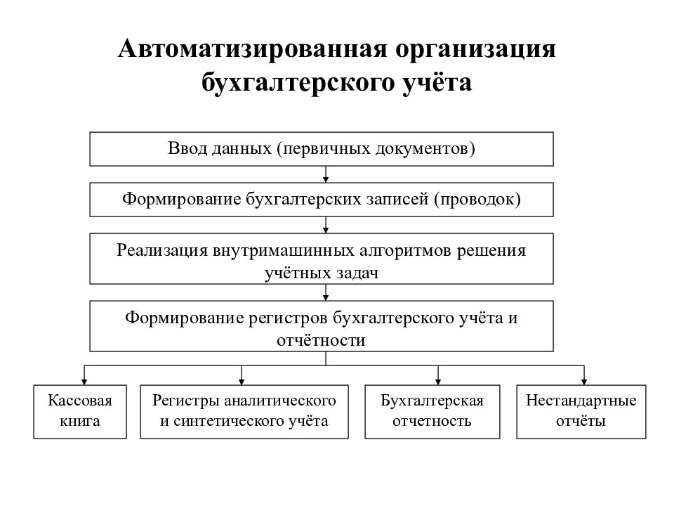 Бухгалтерская отчетность и фин. анализ первичная общественная профсоюзная организация профессионального союза гражданского персонала вооруженных сил россии плавсостава черноморского флота российской федерации за 2014-2023 гг. (инн 9204548063)