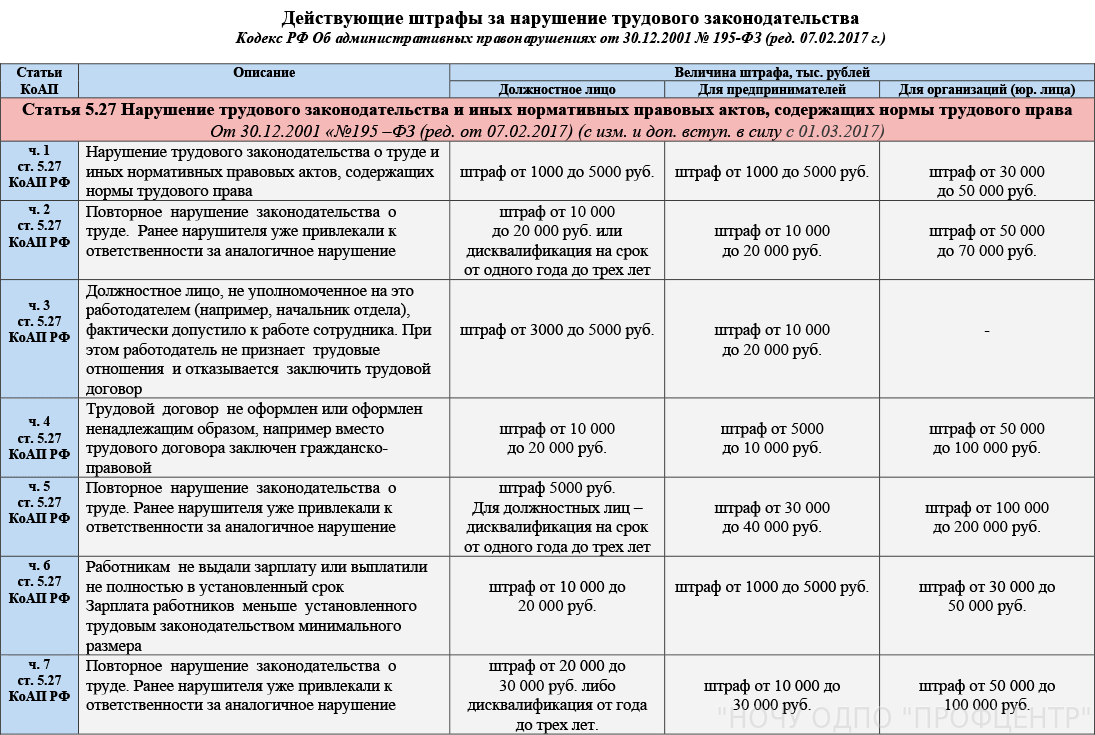 Что нужно знать об изменениях правил призыва в армию в 2024 году. повышение призывного возраста, электронные повестки и новые штрафы