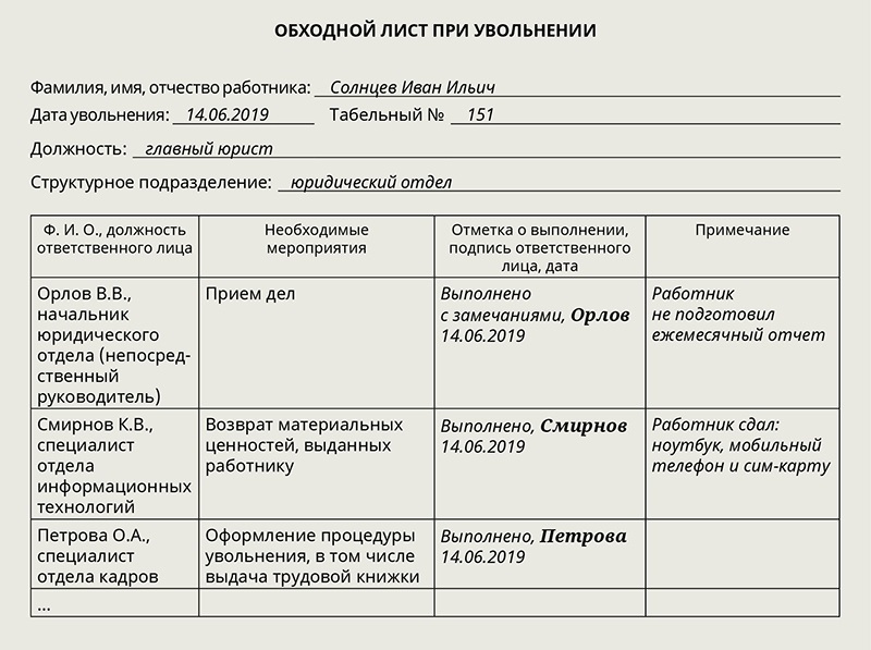 Обходной лист при увольнении: образец, правомерность