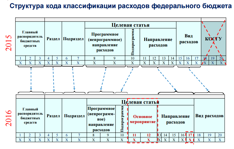 Водный налог