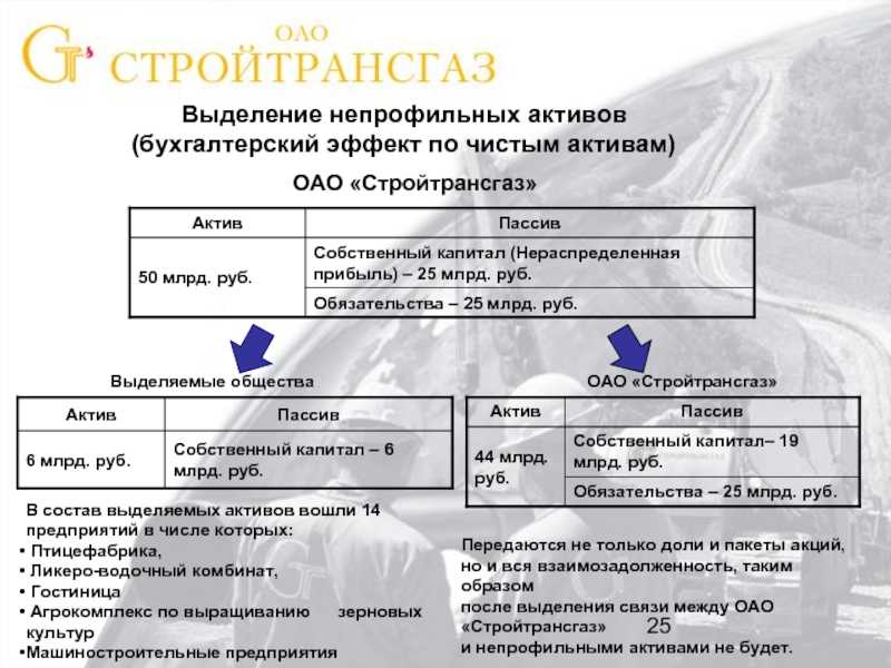 Непрофильные активы банков: долгое эхо кризисов | эксперт ра