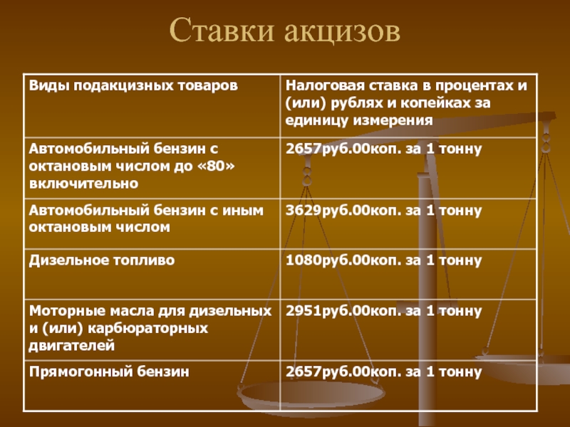 Как рассчитать таможенные платежи?