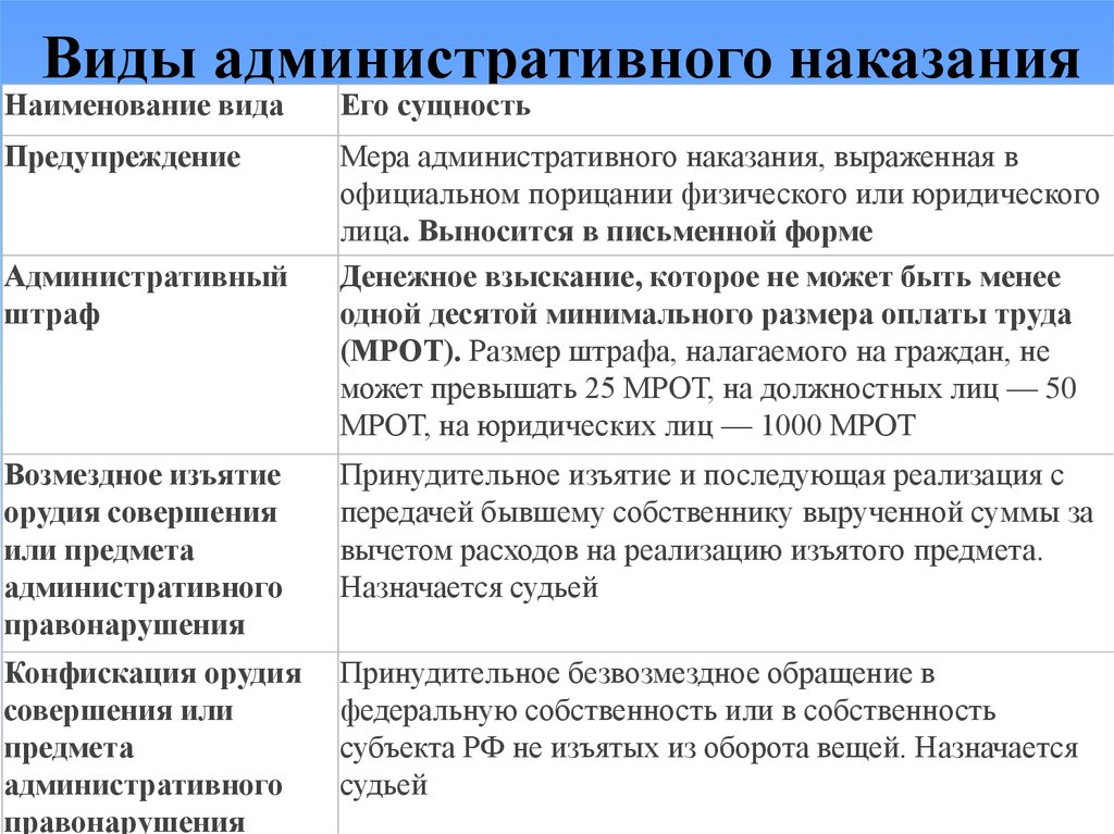 Основы административного права российской федерации