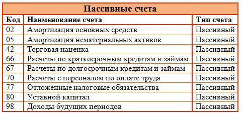 План счетов бухгалтерского учета 2024 с пояснениями и проводками
