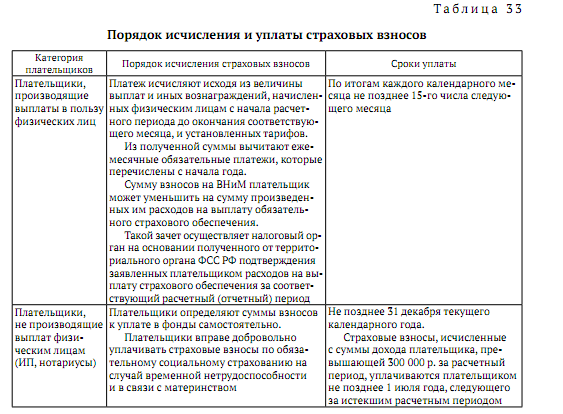 Налоговые и бухгалтерские изменения с 2017 года