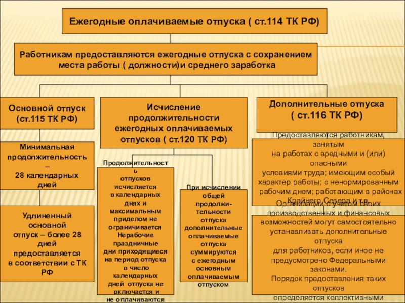 Как законно увеличить отпуск и кто имеет на это право: что требует трудовой кодекс | bankstoday
