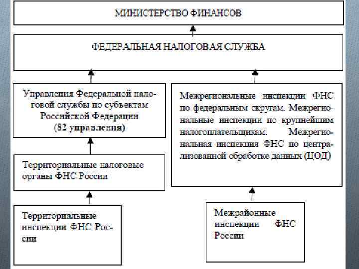 Работа с лк фнс в части енс из программ 1с