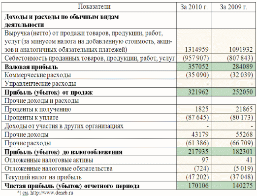 Отражение в учете комиссии банка-эквайрера