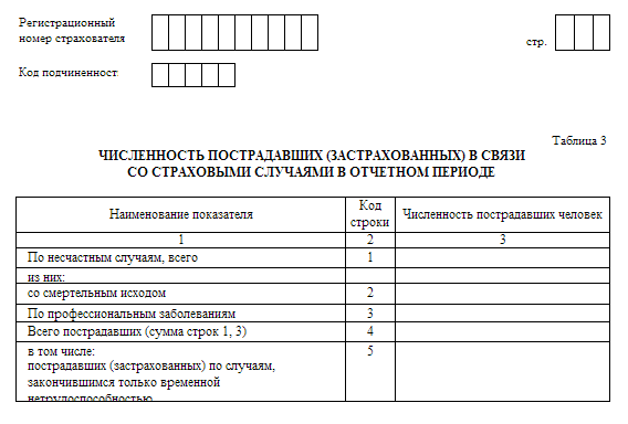 Как уточнить расчет 4-фсс