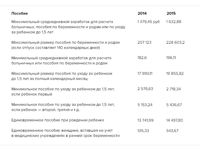 Порядок получения справки о рождении ребенка