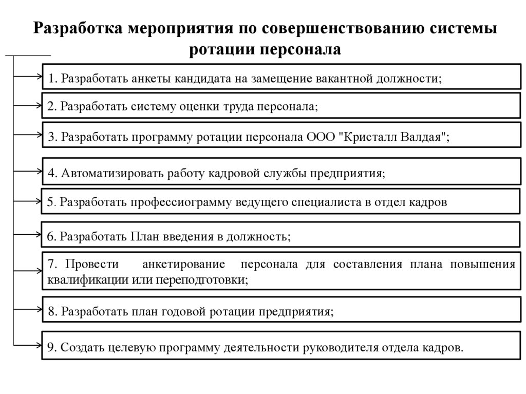 Ротация кадров: что это за процесс и в чем его причины