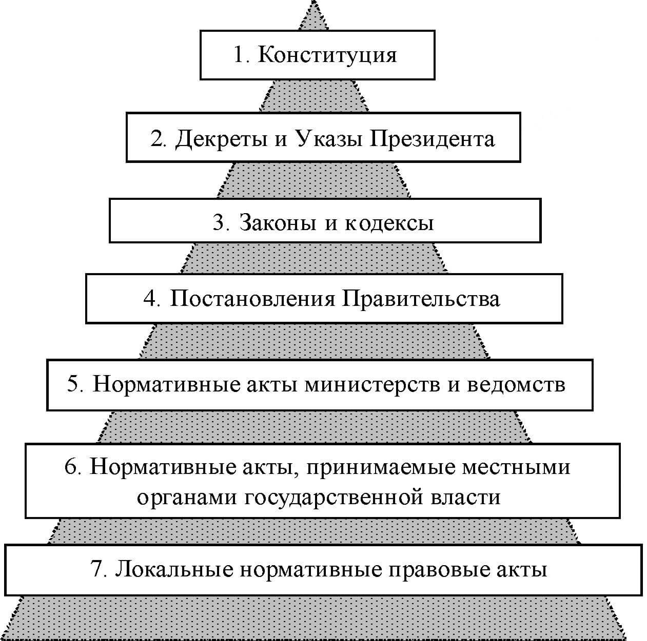 Дата вступления в силу