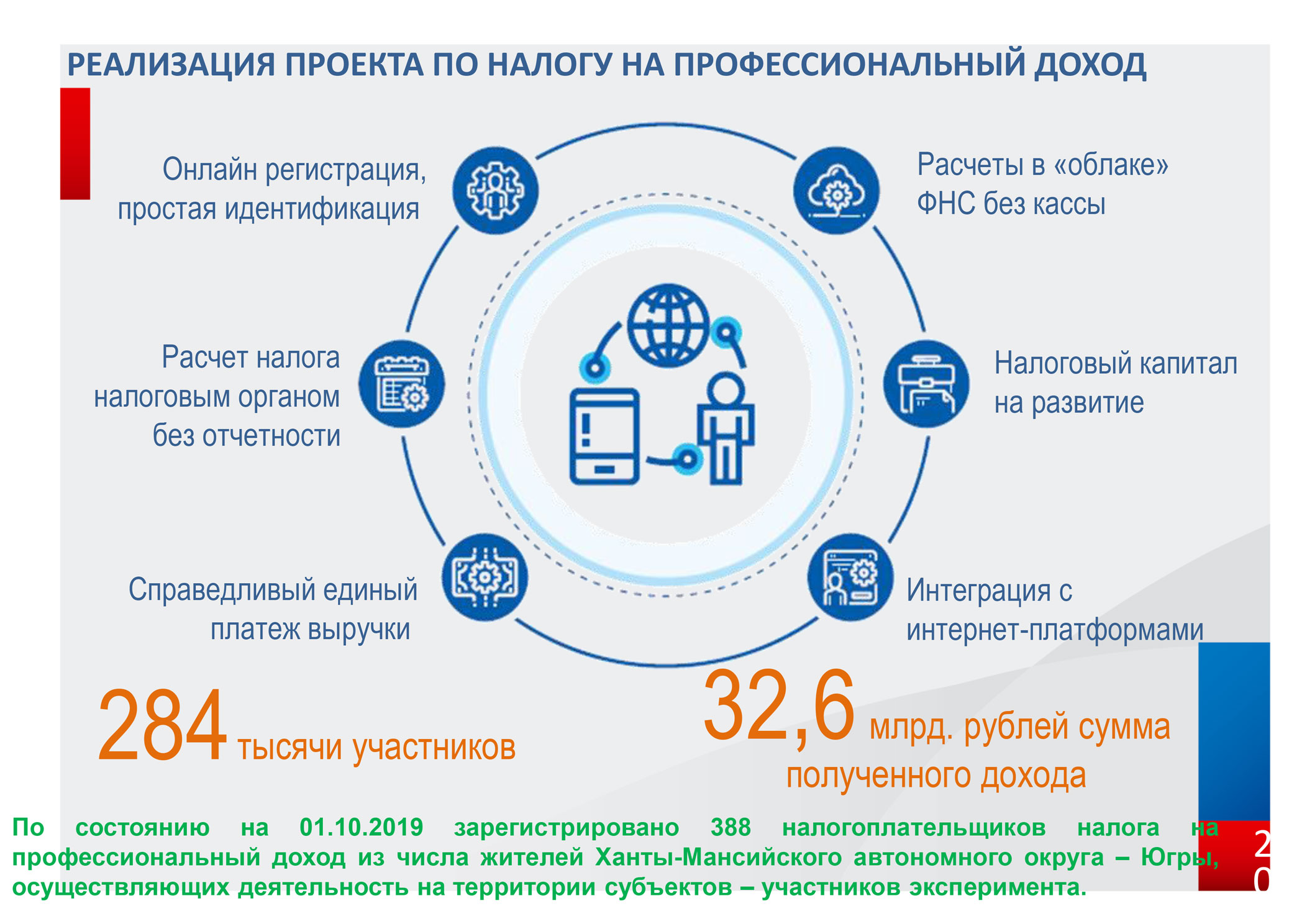 Как бизнесу работать с самозанятыми без рисков