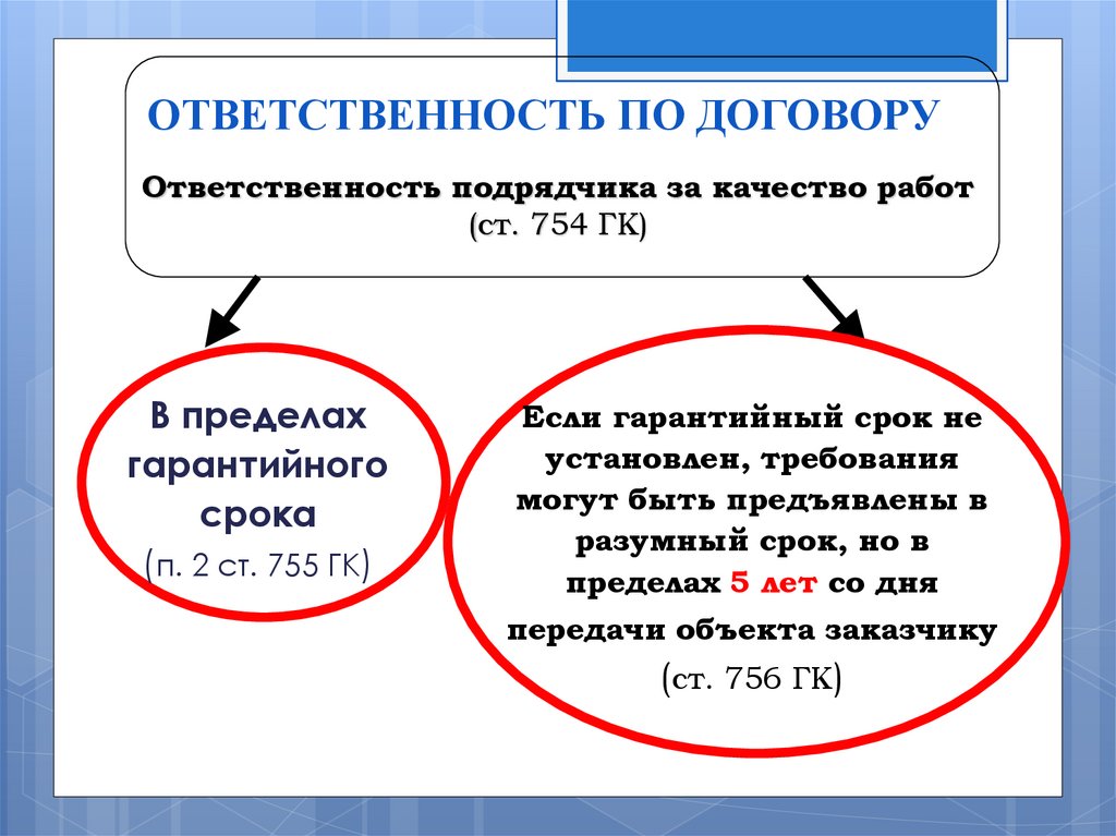 Как оформить сверхурочную работу?