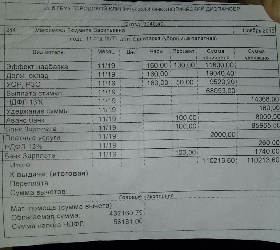 Тема: перечисление заработной платы на банковский счет по выбору работника