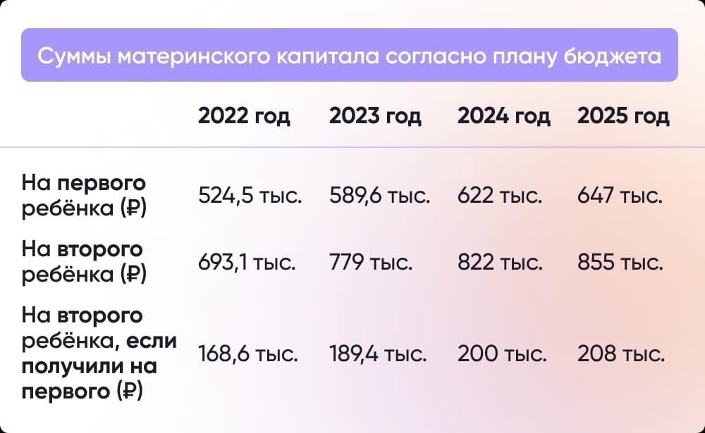 Пособия в 2024 году: таблица