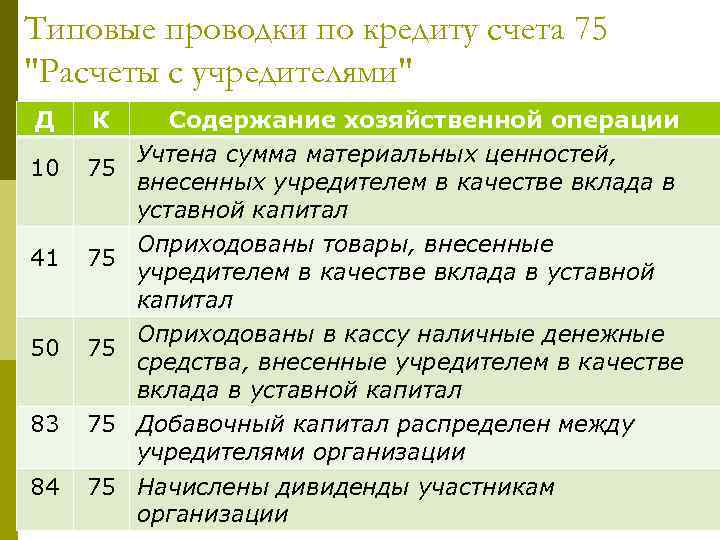 Счет 75 - проводки по взносу в уставной капитал 2019