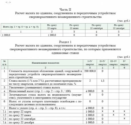Имущественные налоги организаций. что изменится с 2024 года