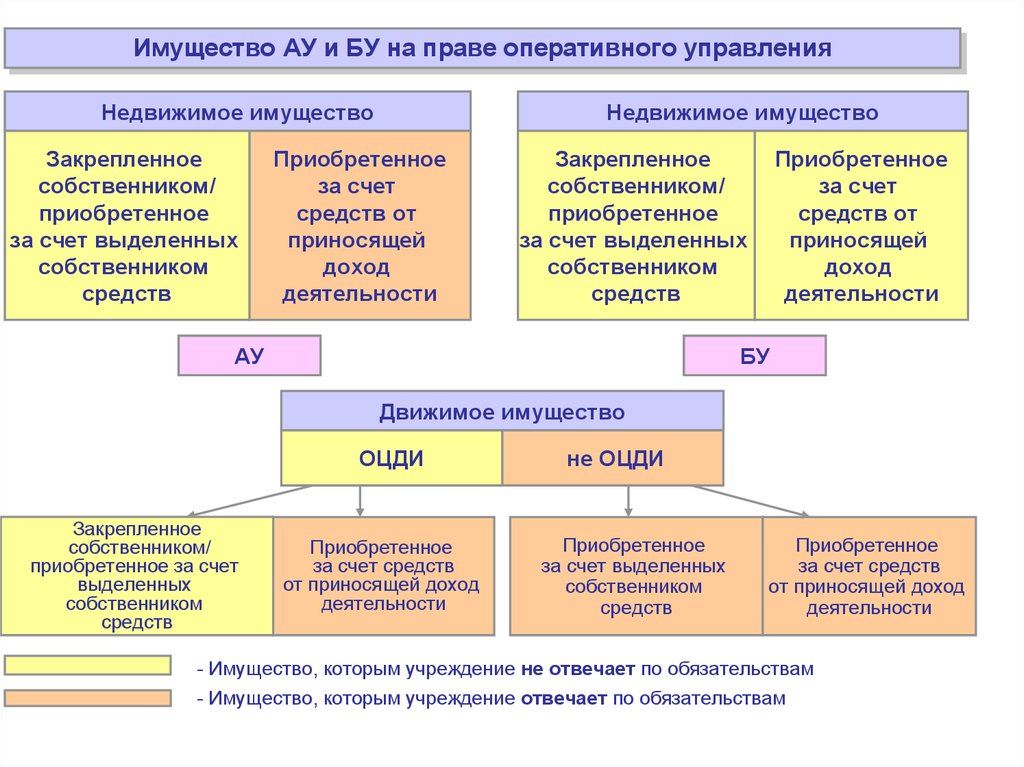 Новый стандарт по учету имущества казны