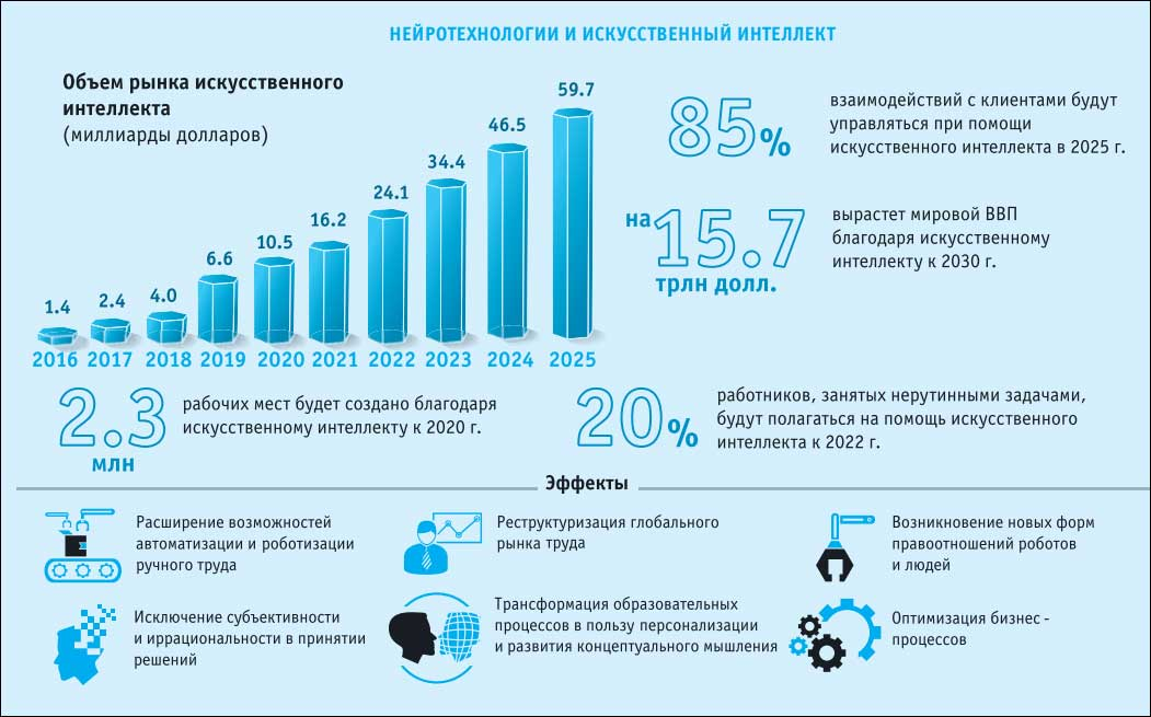 Росстат добавил новые отчеты для предприятий, работающих в сферах образования, науки и инноваций