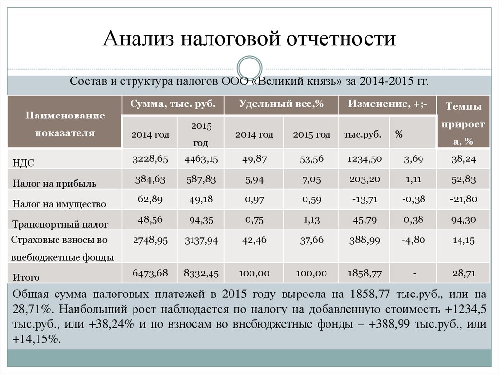 Наиболее ликвидные активы в балансе. а1. формула. расчет